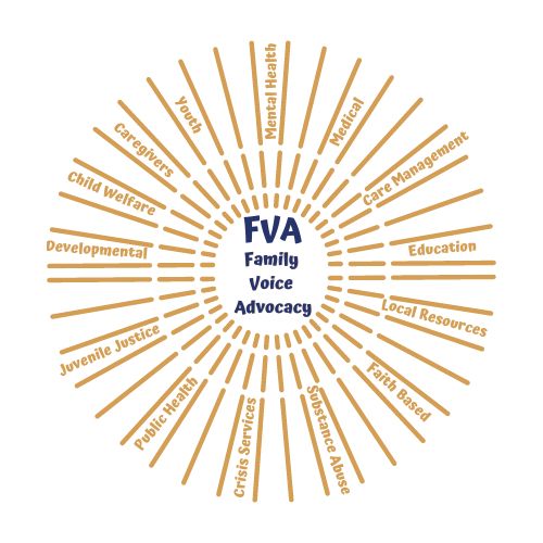 Logo for Family Voice Advocacy Committee