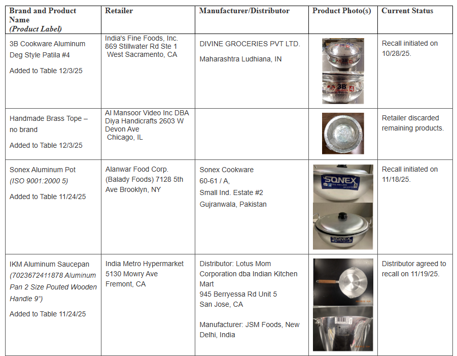  Cookware tested by FDA