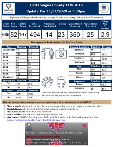 Press release graphic for COVID-19 cases on 11.17.2020